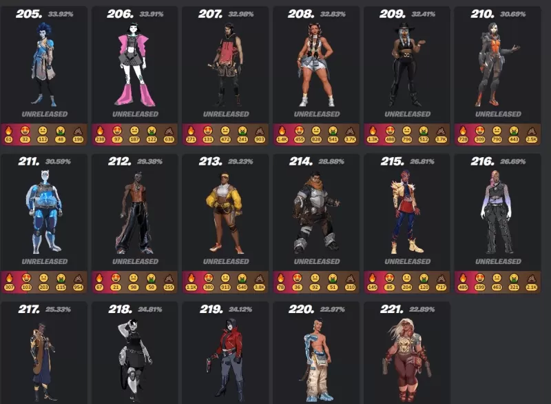 Hướng dẫn về da di động Fortnite - Hướng dẫn cuối cùng về da