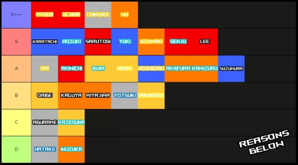 Wagarashi Clan Tier List Visual Guide