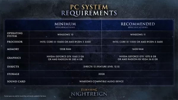 Elden Ring Nightreign PC Specifications Revealed