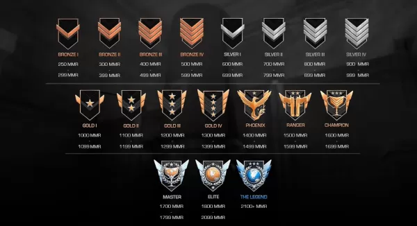 Migliori modi per scalare i ranghi più velocemente in Standoff 2