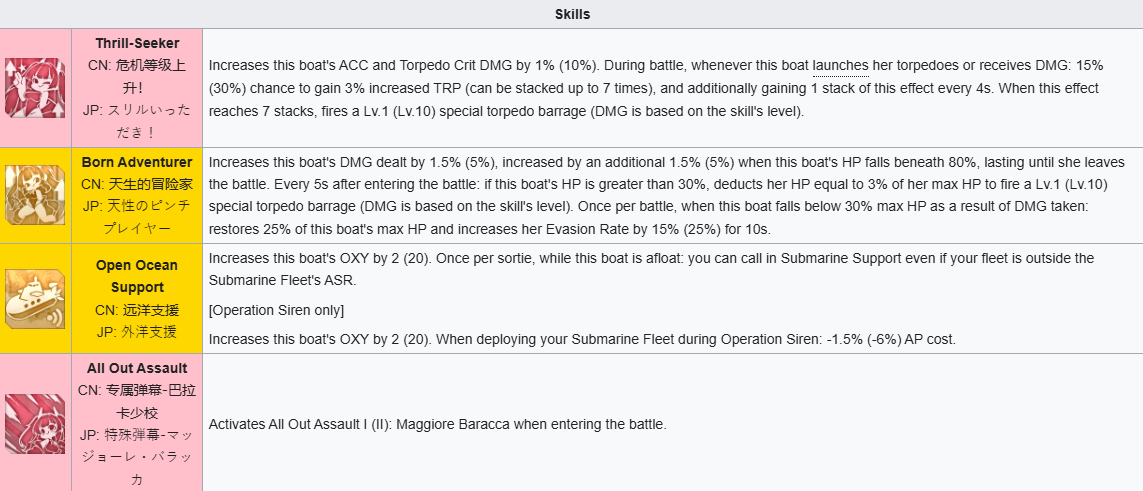 Azur Lane -Maggiore Baracca Guide